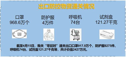 筑牢國(guó)門防線 護(hù)航絲路暢通——呼和浩特海關(guān)保障防疫物資及絲網(wǎng)制品進(jìn)出口紀(jì)實(shí)