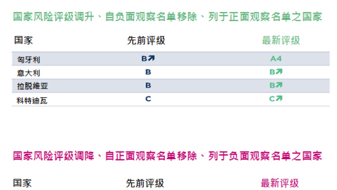 中國企業(yè)負(fù)債高企 現(xiàn)狀、風(fēng)險(xiǎn)與信用評(píng)估對(duì)策