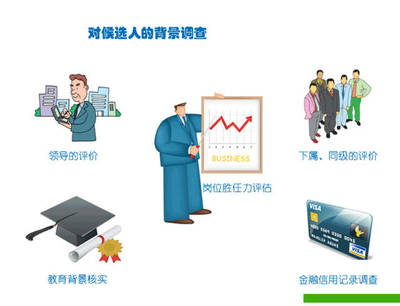 互聯(lián)網(wǎng)+背調(diào)如何更可靠？電子合同 企業(yè)信用調(diào)查與評(píng)估的“秘密武器”