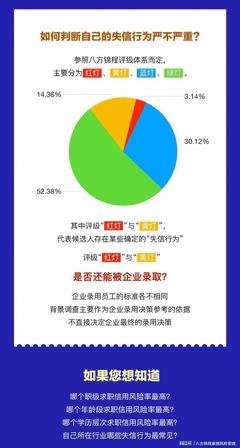 報(bào)告下載 | 背景調(diào)查真的那么可怕嗎？企業(yè)信用調(diào)查和評(píng)估