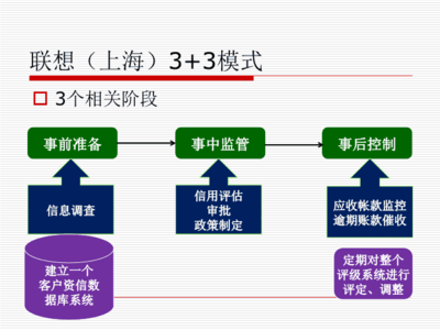 企業(yè)信用管理機(jī)構(gòu)設(shè)置與信用調(diào)查評(píng)估解析