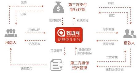 2019中國小微企業融資研究報告 穩固經濟半壁江山，深化信用調查與評估是關鍵